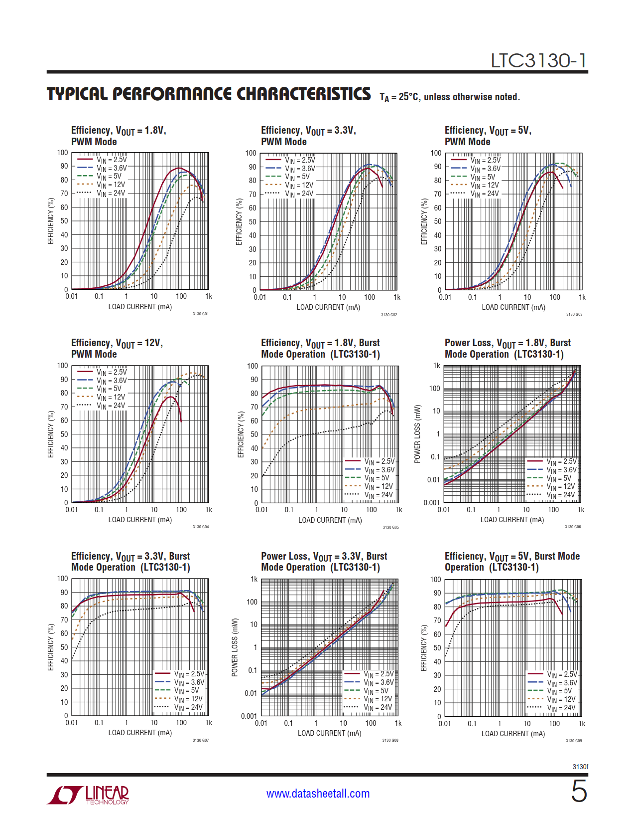 LTC3130-1 Datasheet Page 5