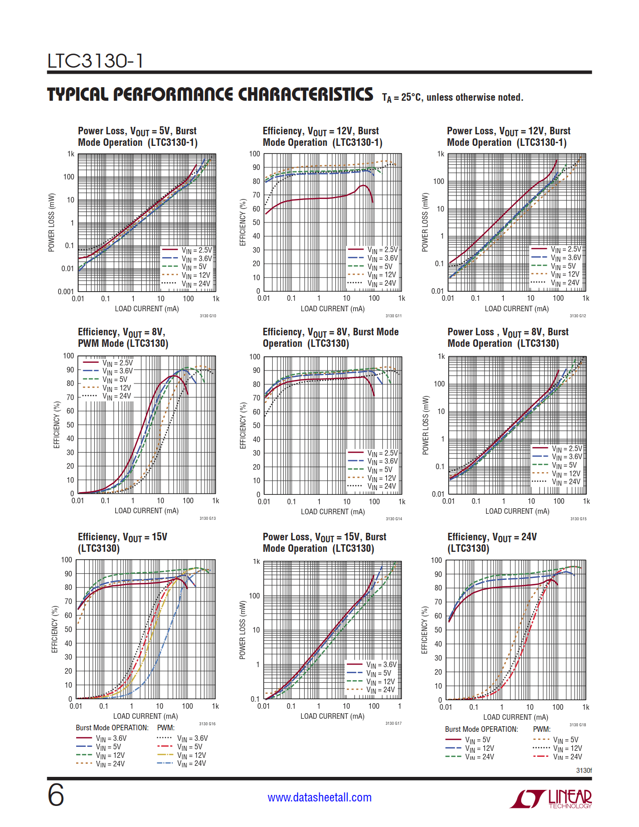 LTC3130-1 Datasheet Page 6