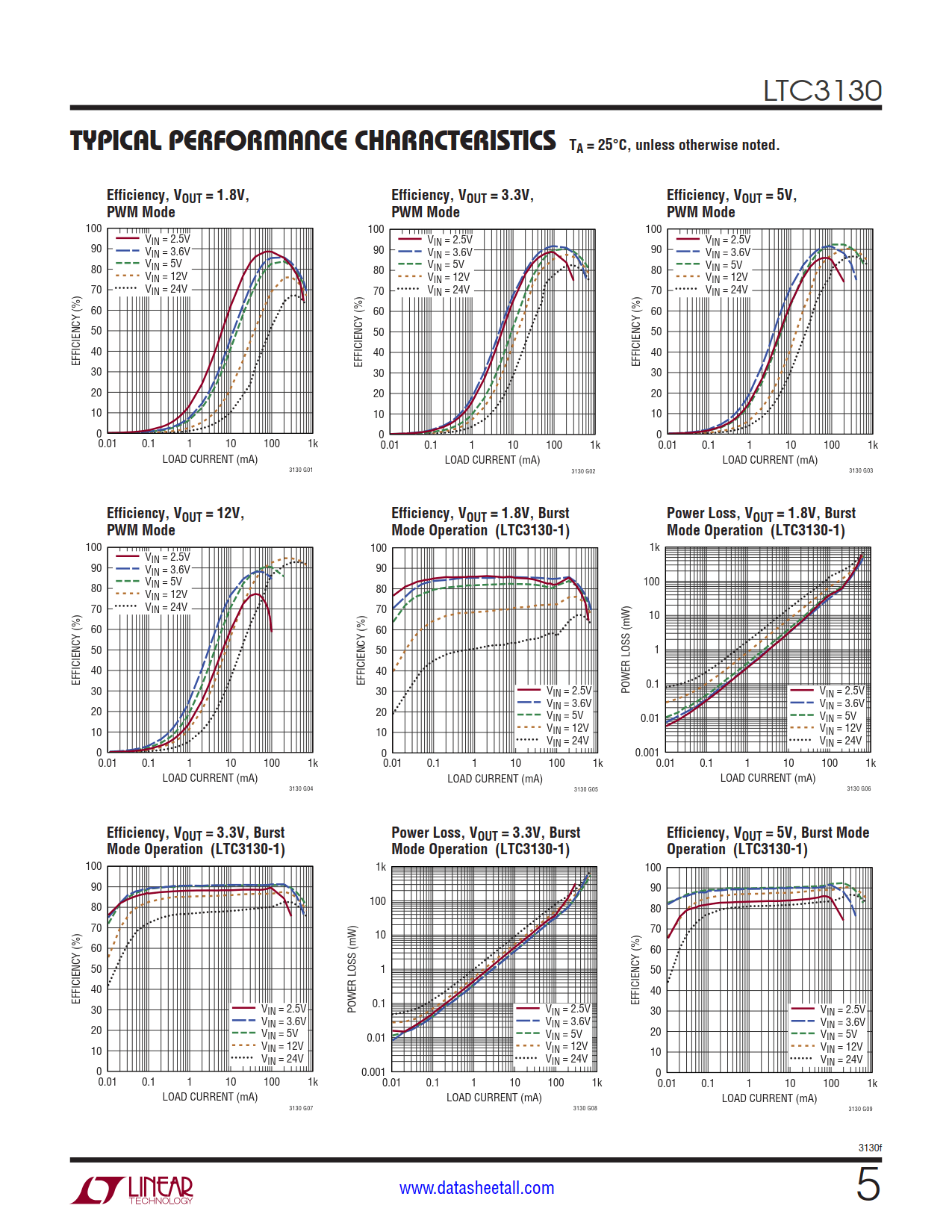 LTC3130 Datasheet Page 5