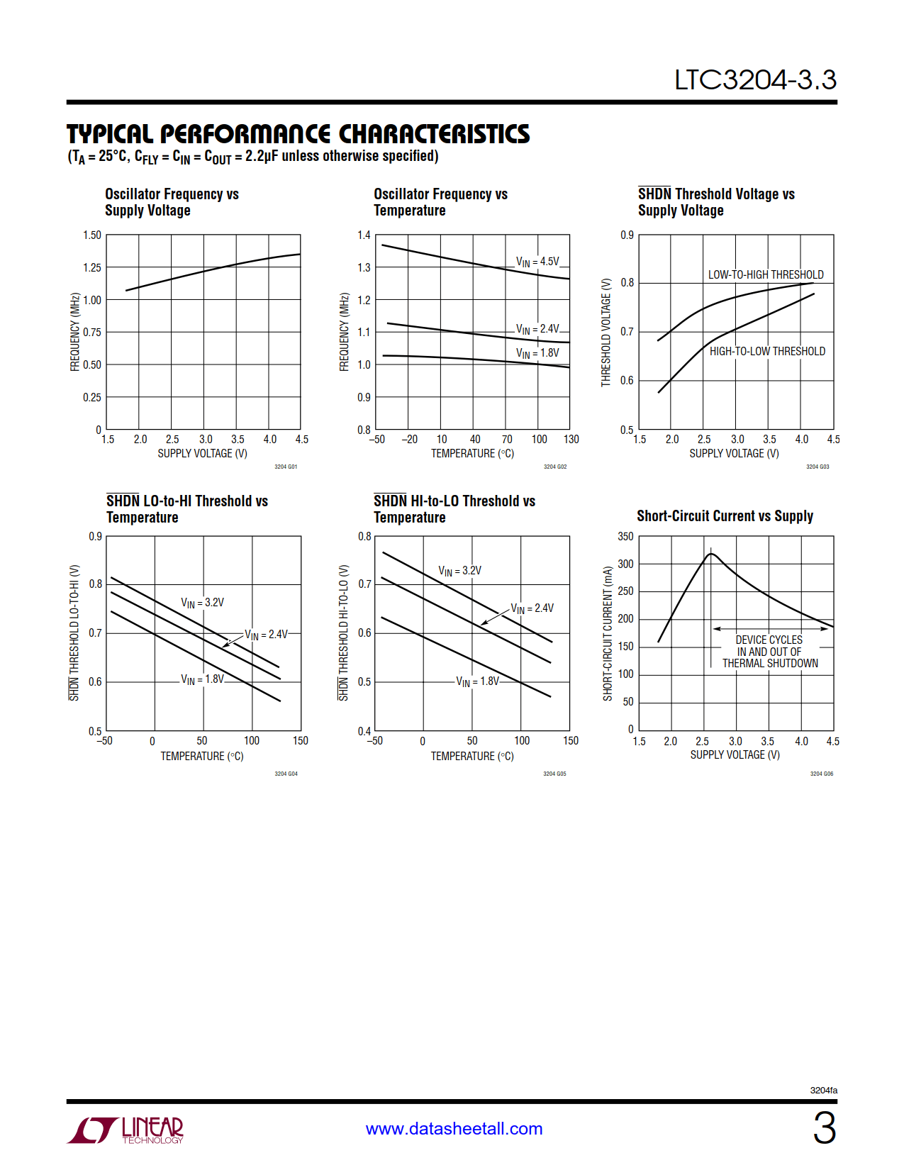 LTC3204-3.3 Datasheet Page 3