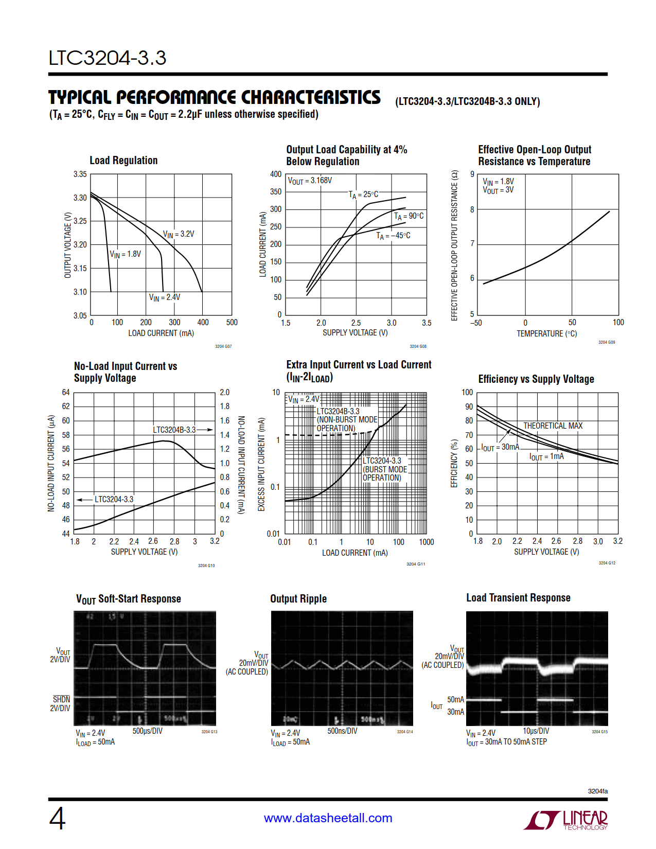 LTC3204-3.3 Datasheet Page 4