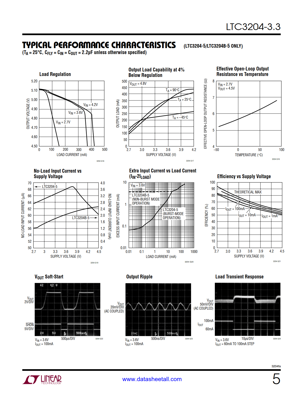 LTC3204-3.3 Datasheet Page 5