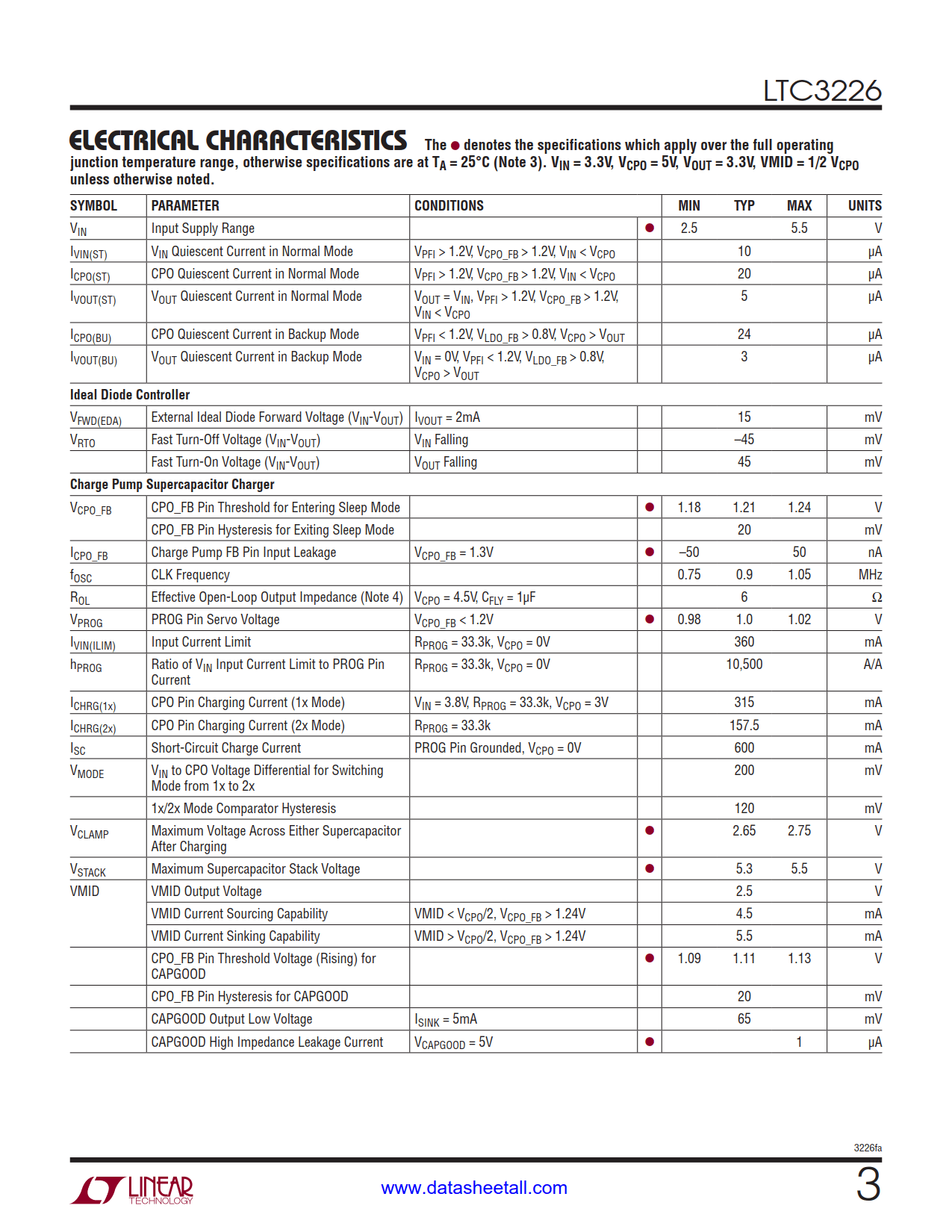 LTC3226 Datasheet Page 3