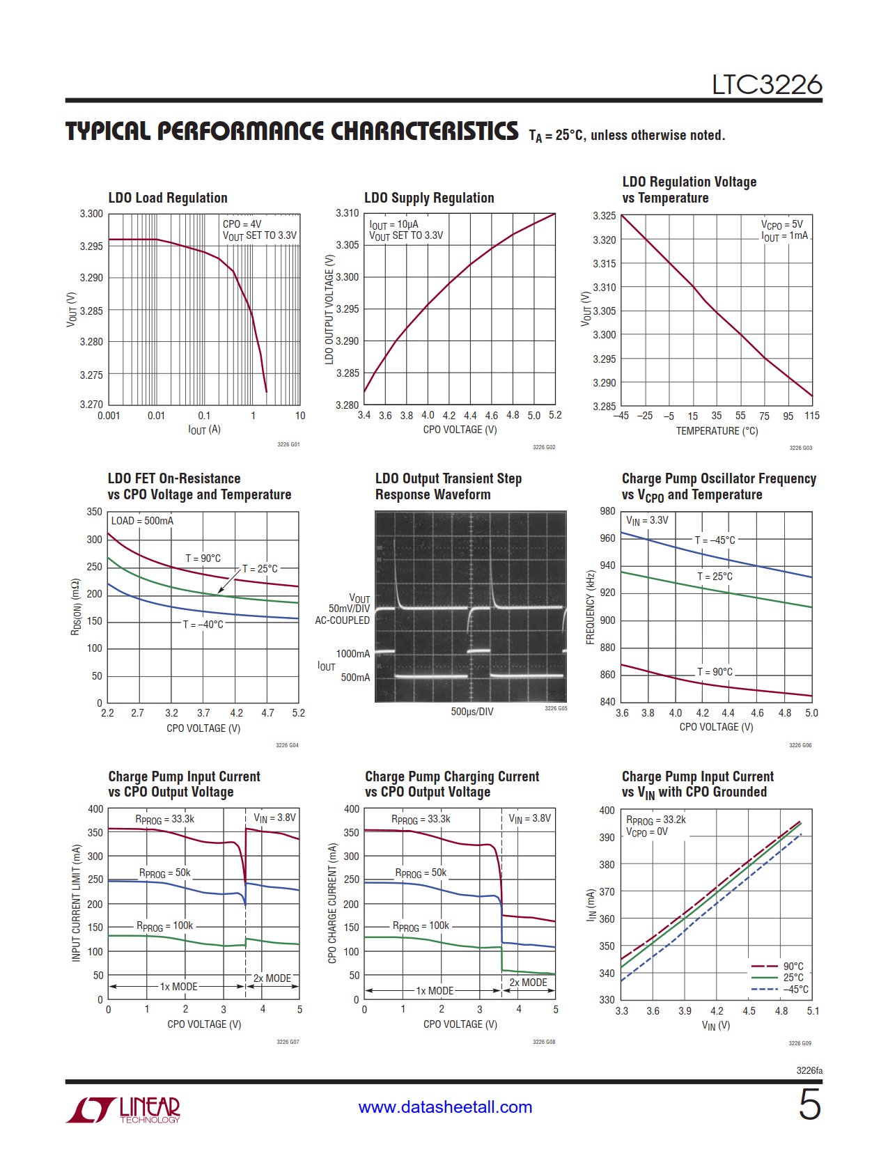 LTC3226 Datasheet Page 5