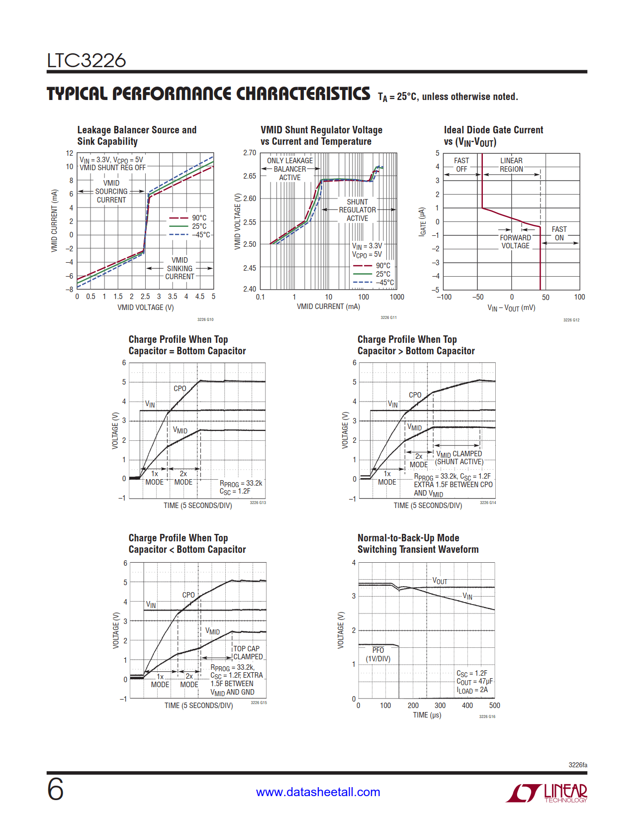 LTC3226 Datasheet Page 6