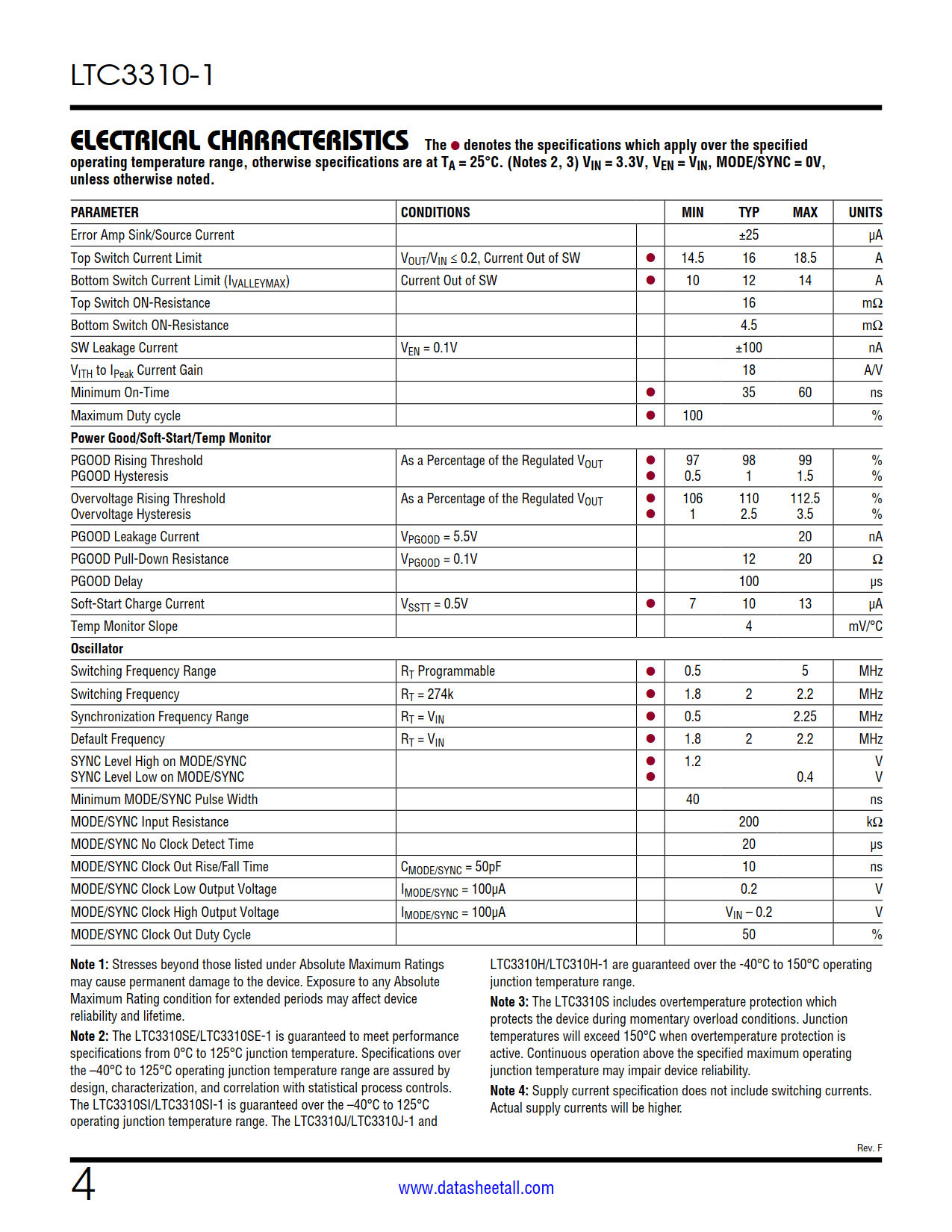 LTC3310-1 Datasheet Page 4