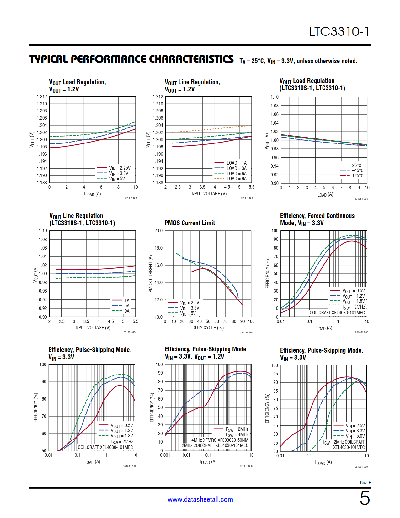 LTC3310-1 Datasheet Page 5