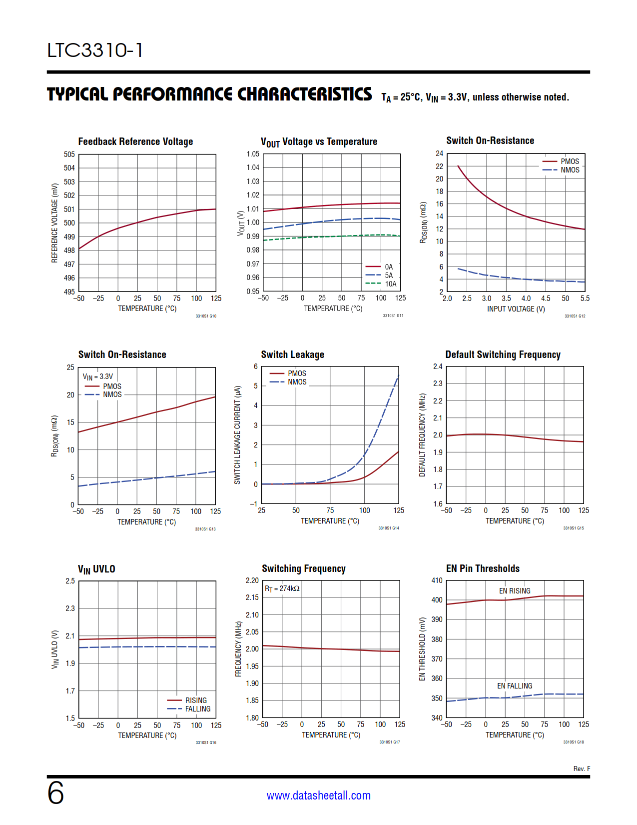 LTC3310-1 Datasheet Page 6