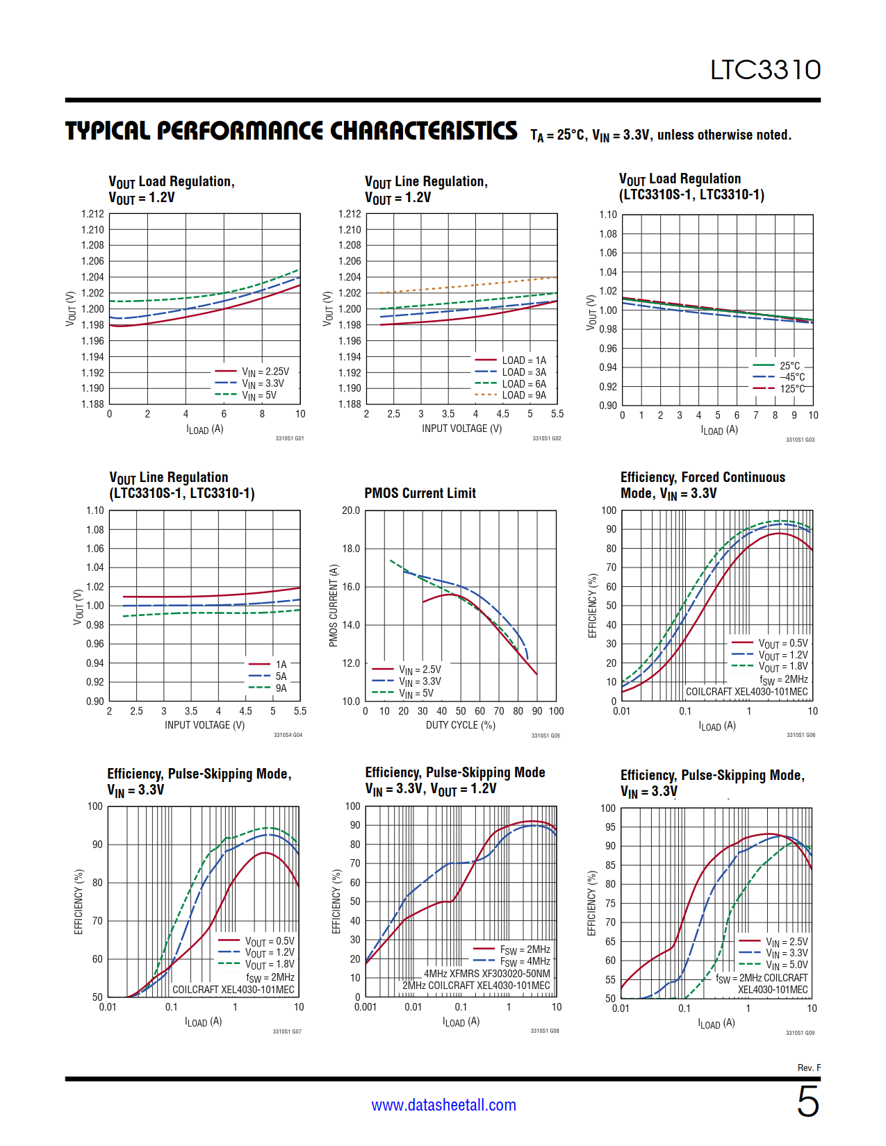 LTC3310 Datasheet Page 5