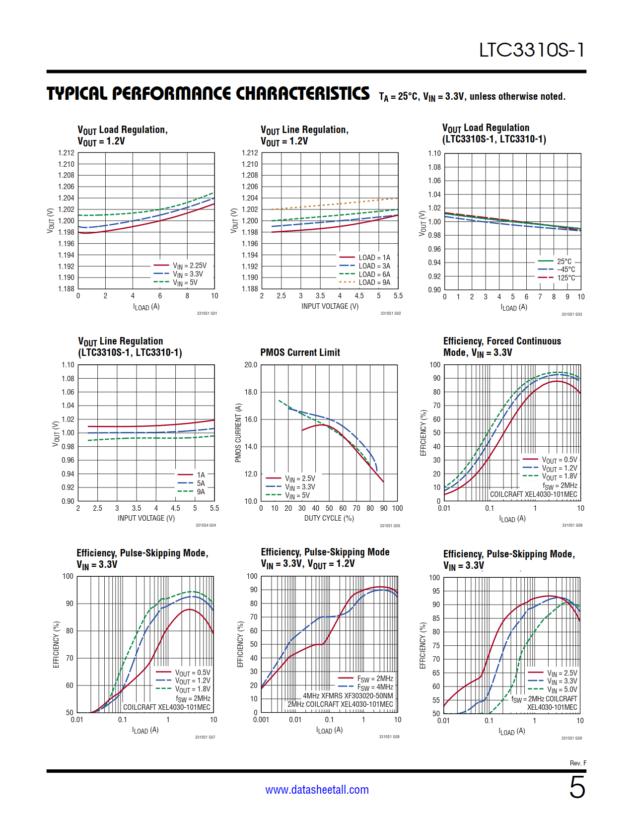 LTC3310S-1 Datasheet Page 5