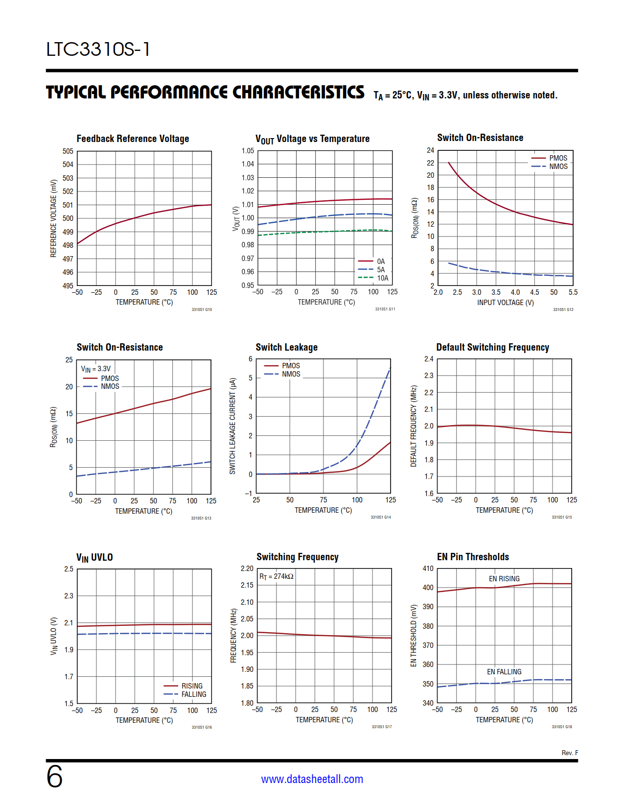 LTC3310S-1 Datasheet Page 6