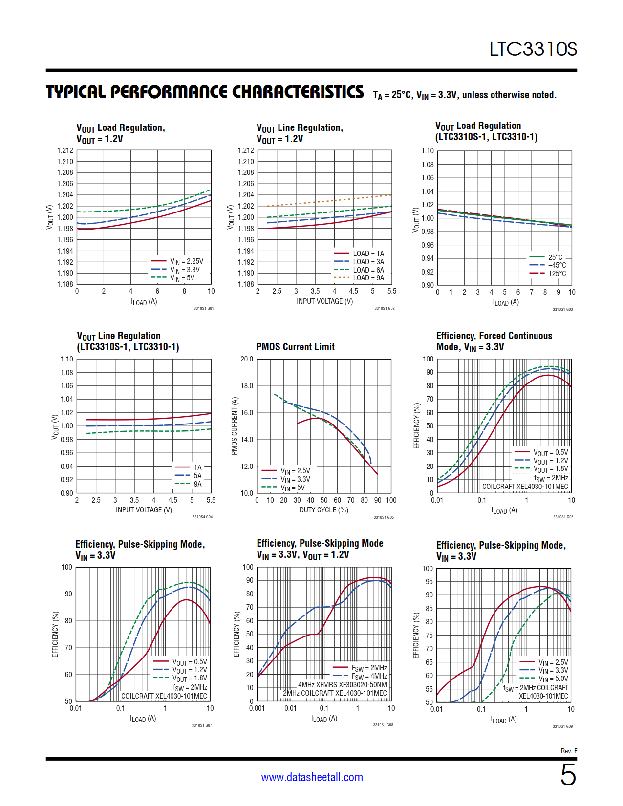 LTC3310S Datasheet Page 5