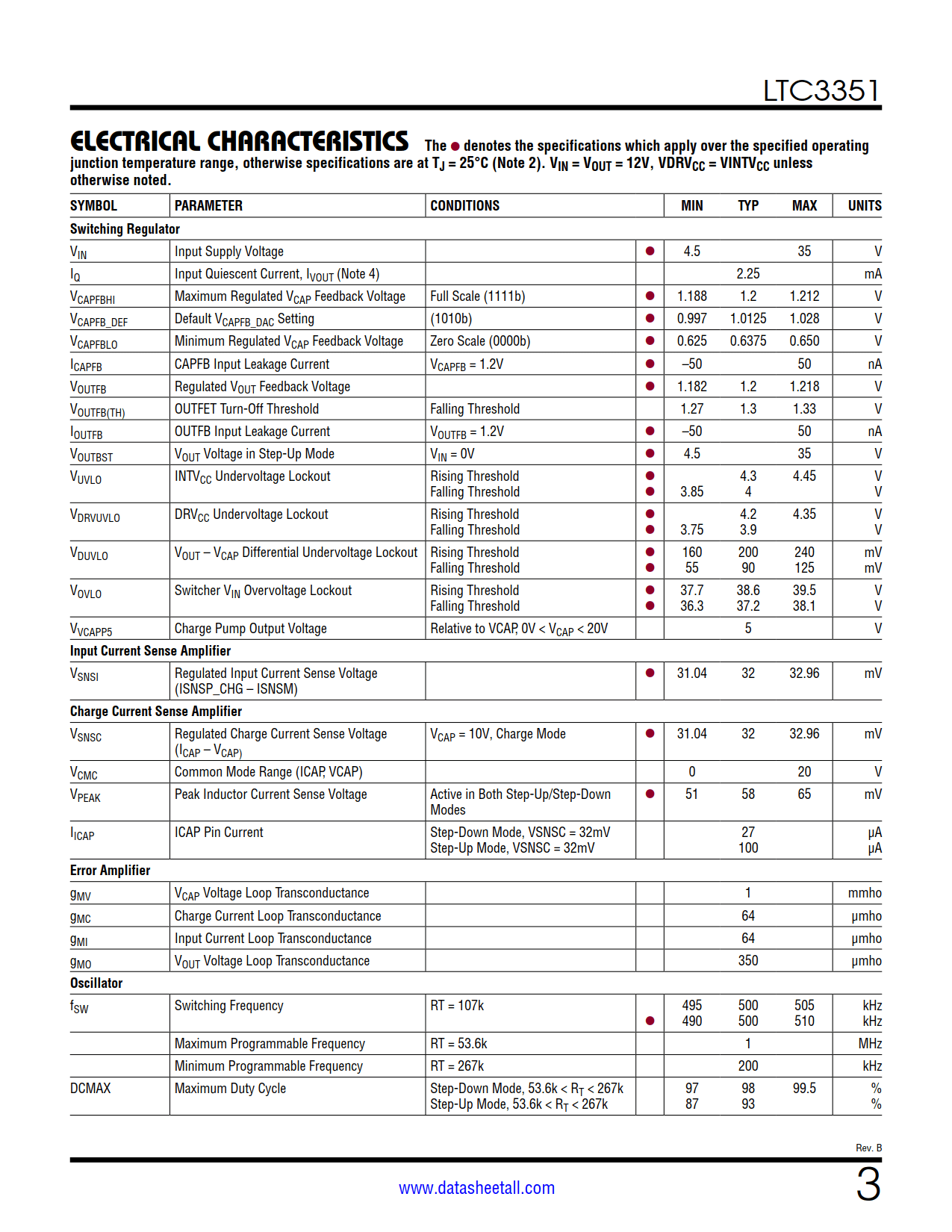 LTC3351 Datasheet Page 3