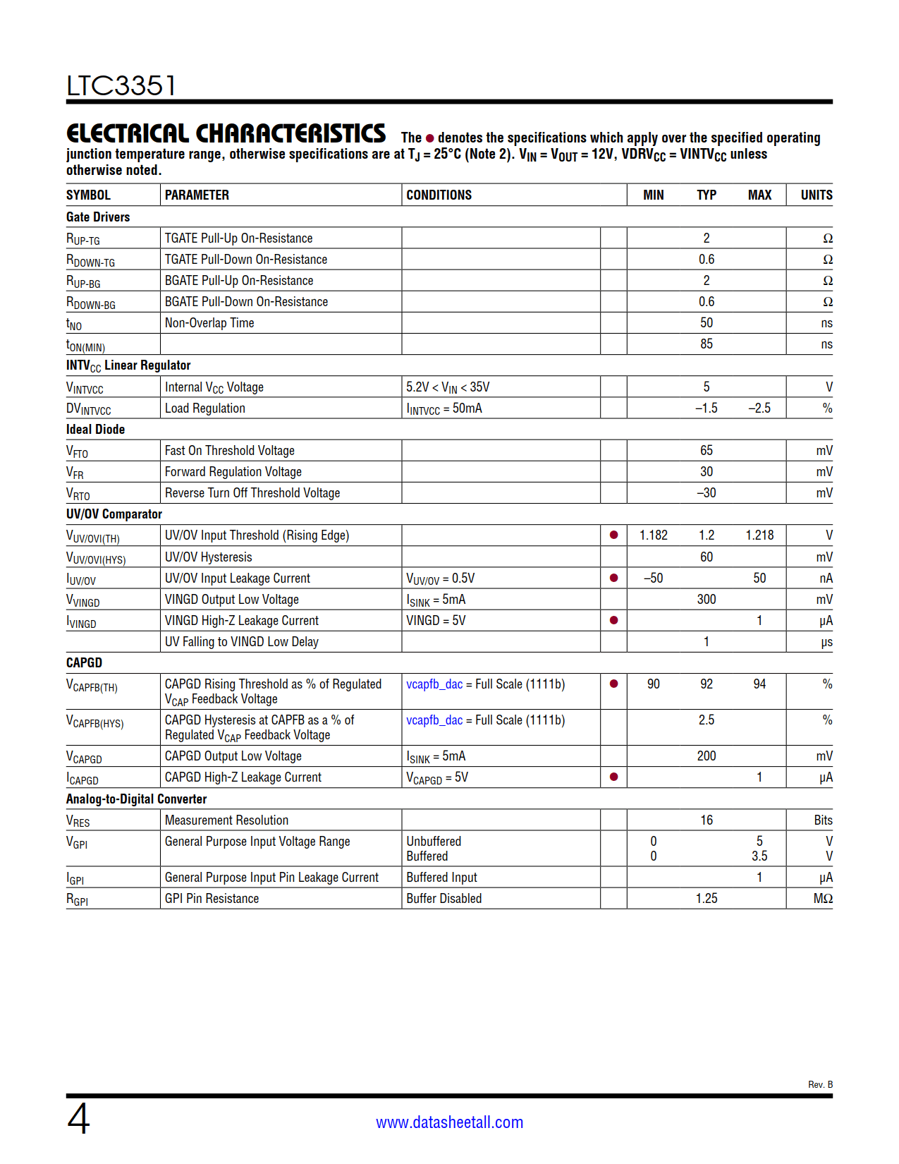 LTC3351 Datasheet Page 4