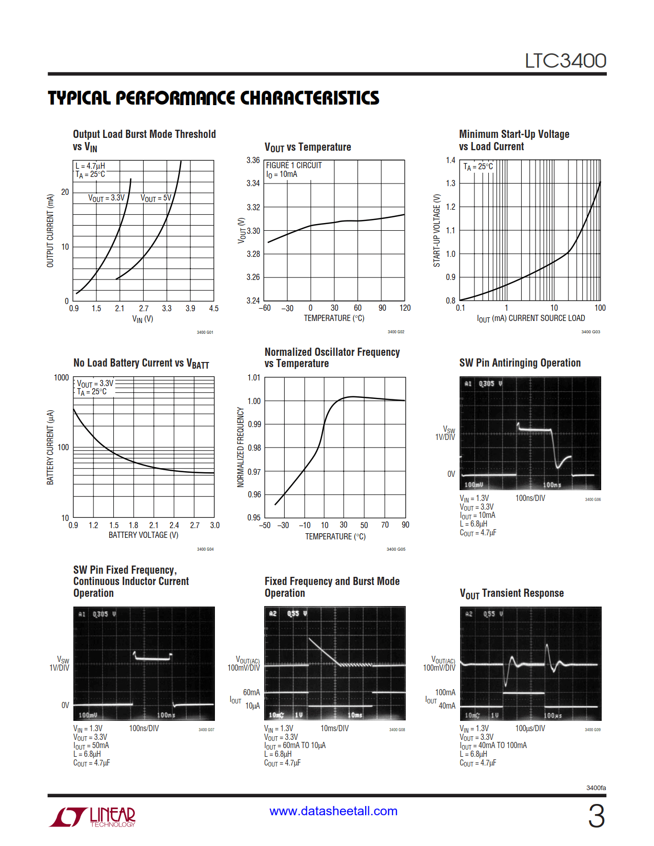 LTC3400 Datasheet Page 3