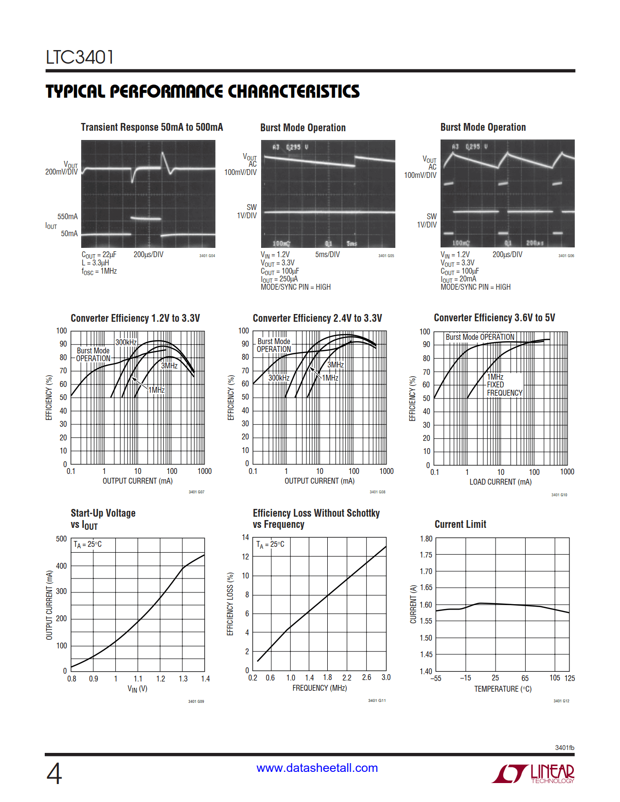 LTC3401 Datasheet Page 4