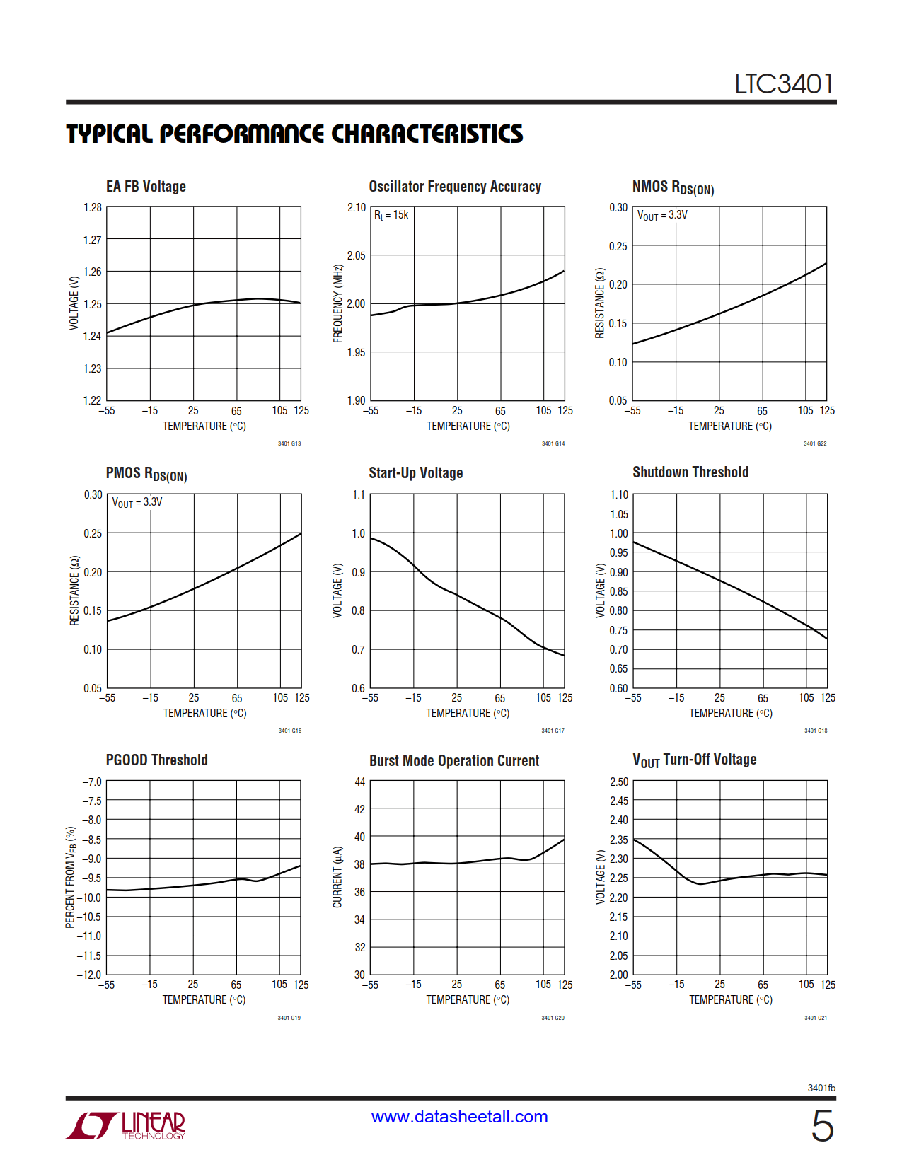 LTC3401 Datasheet Page 5