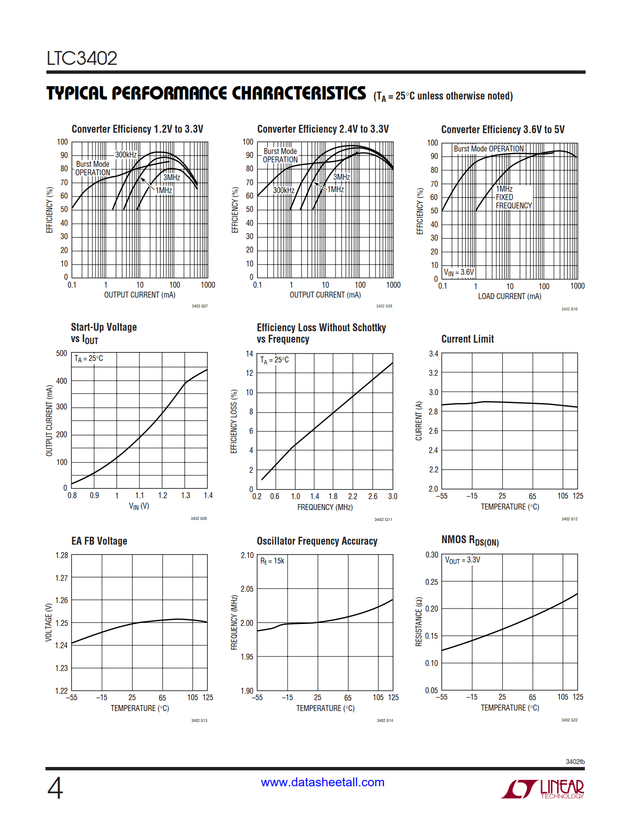 LTC3402 Datasheet Page 4