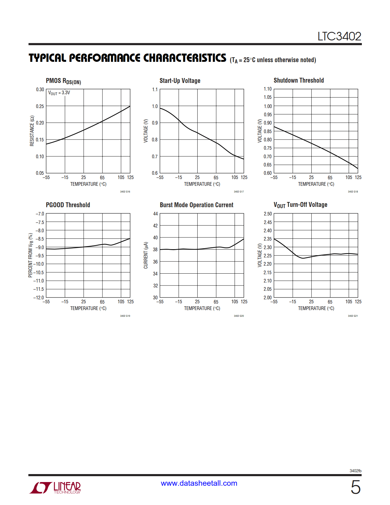 LTC3402 Datasheet Page 5