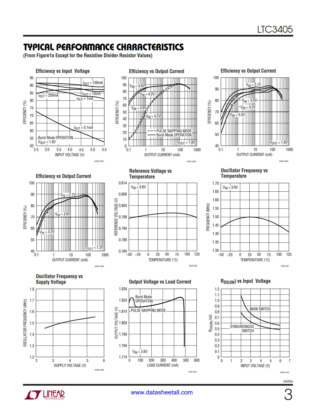 LTC3405 Datasheet Page 3