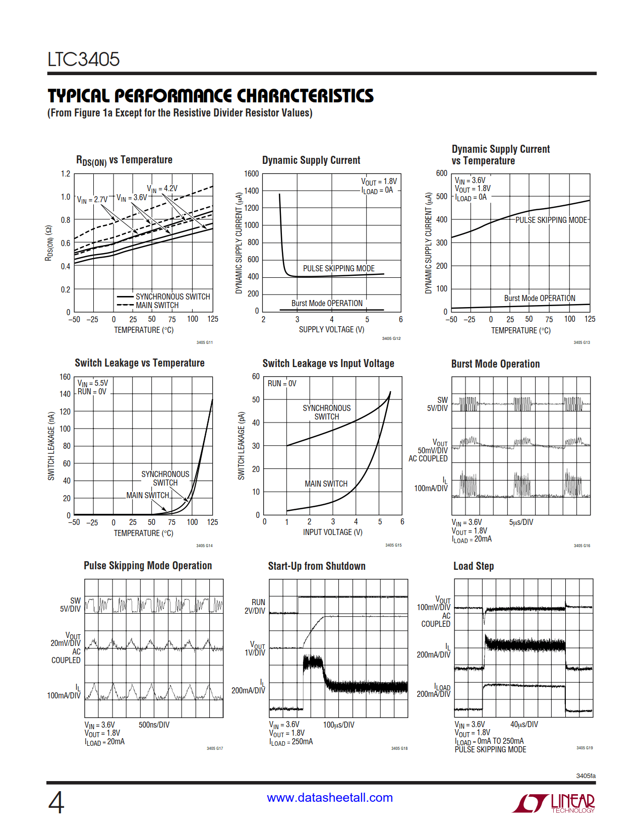 LTC3405 Datasheet Page 4