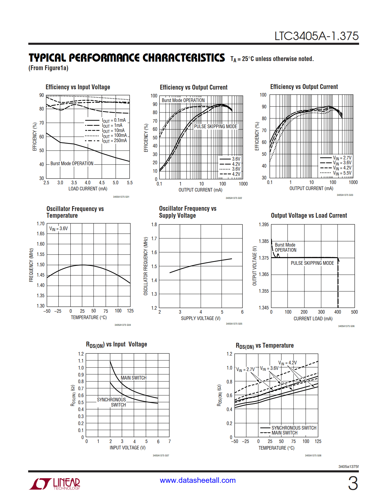 LTC3405A-1.375 Datasheet Page 3