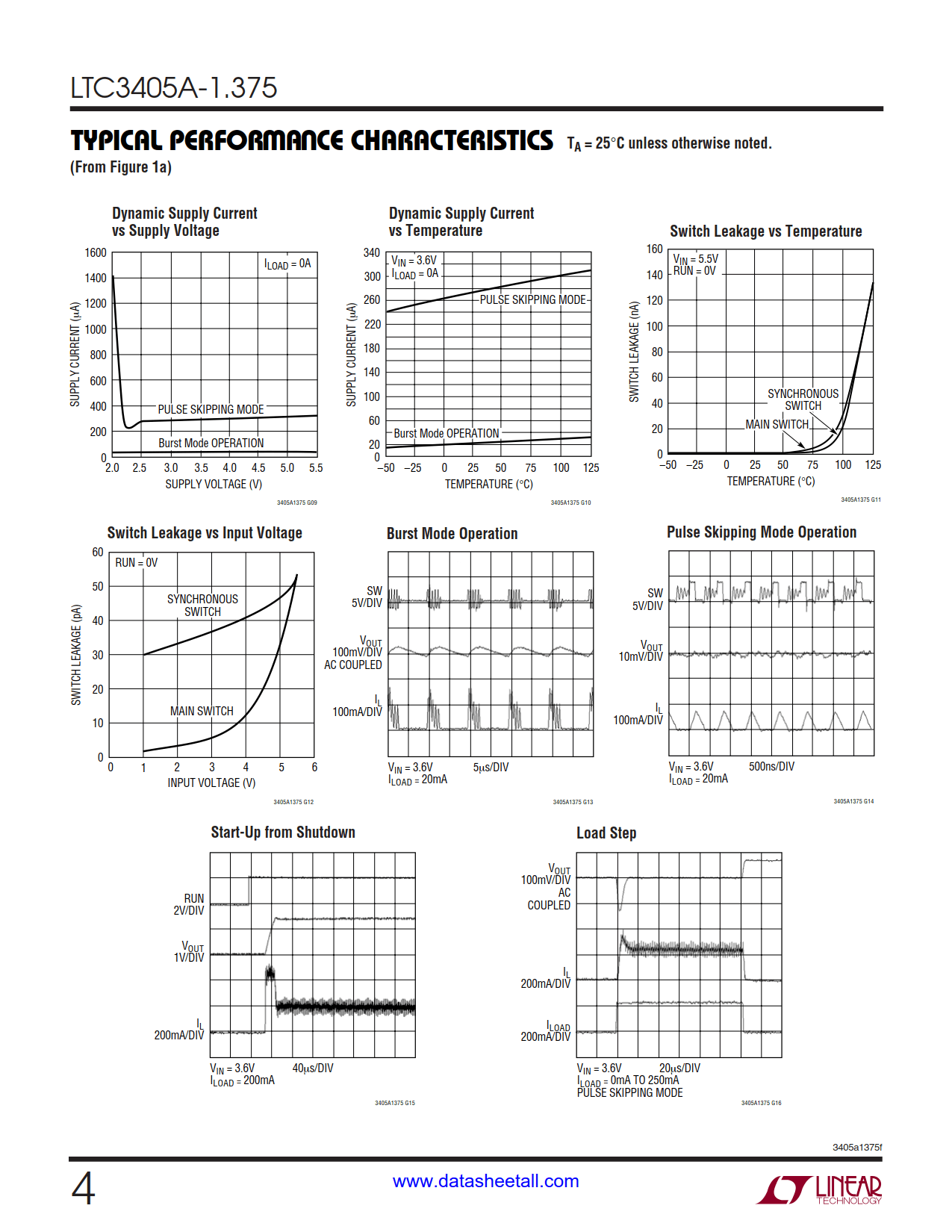 LTC3405A-1.375 Datasheet Page 4