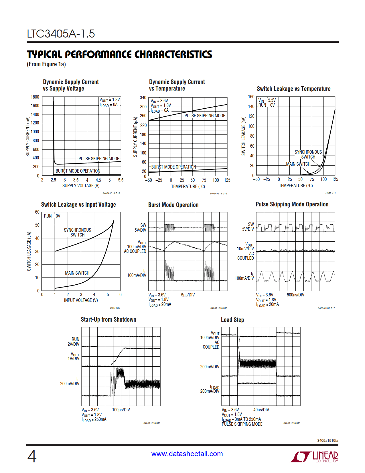 LTC3405A-1.5 Datasheet Page 4