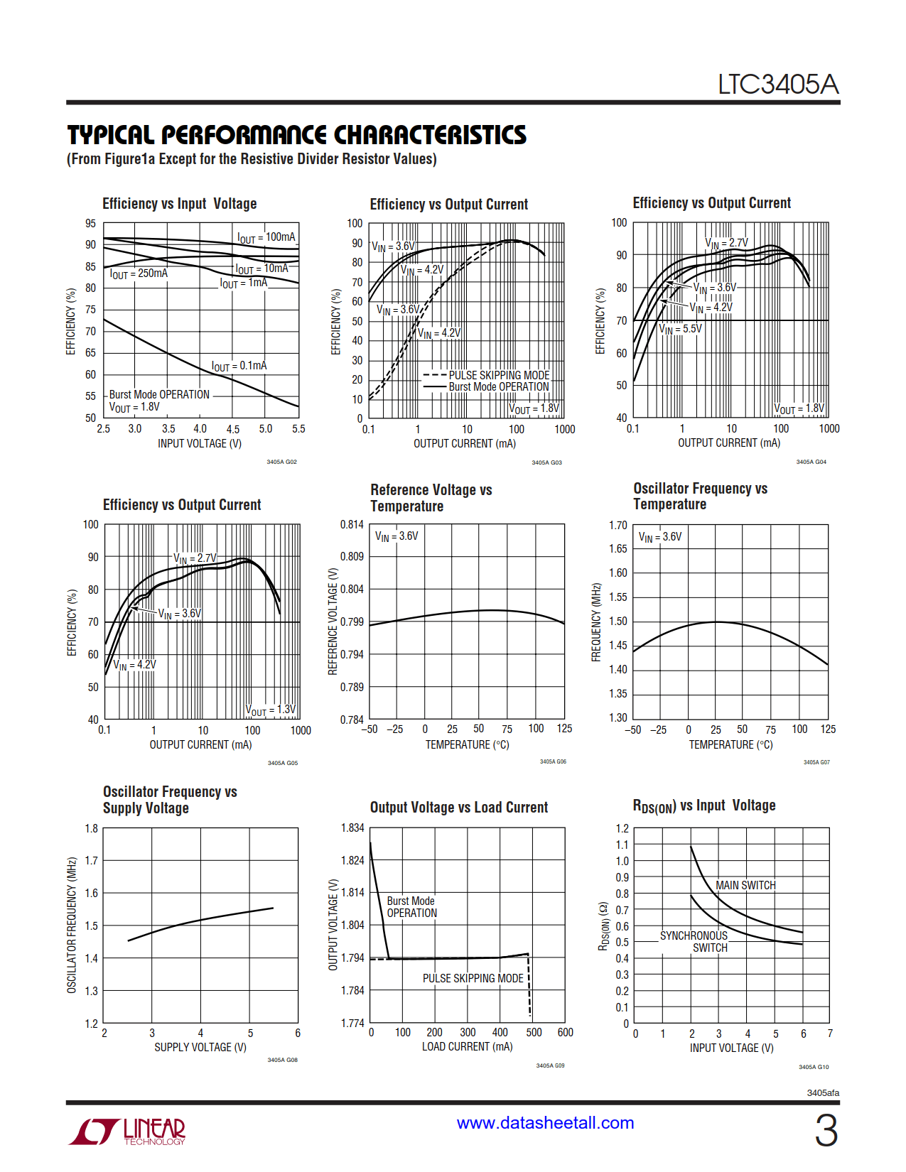 LTC3405A Datasheet Page 3