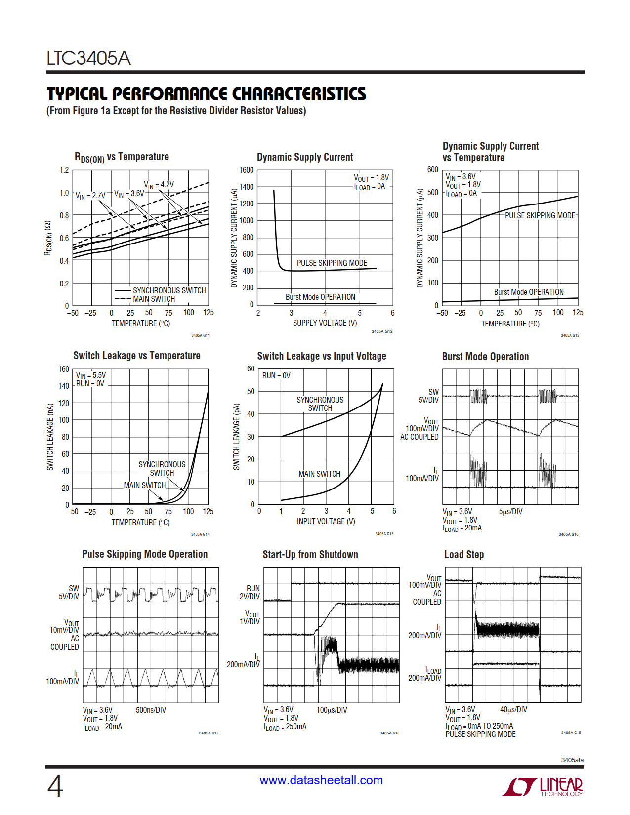 LTC3405A Datasheet Page 4