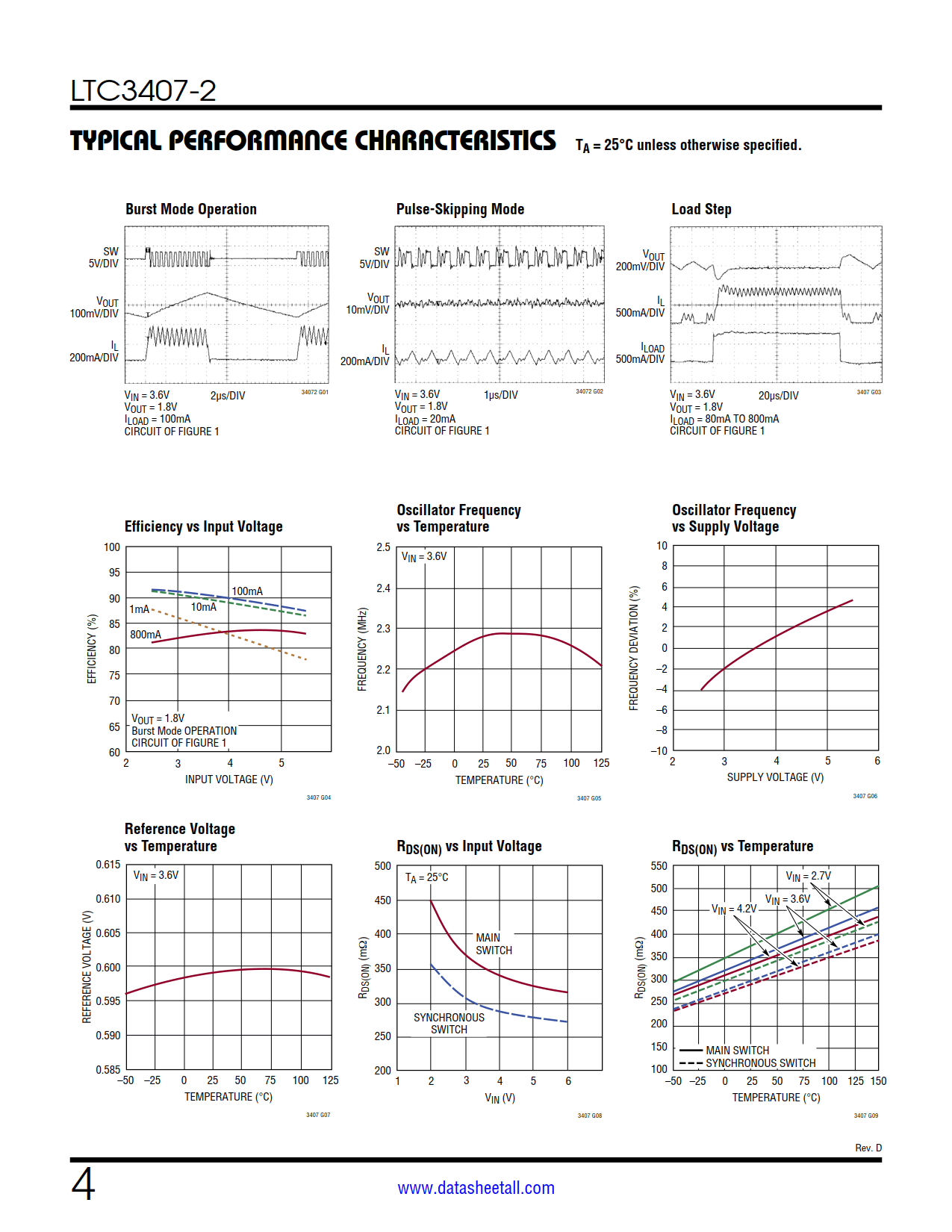 LTC3407-2 Datasheet Page 4