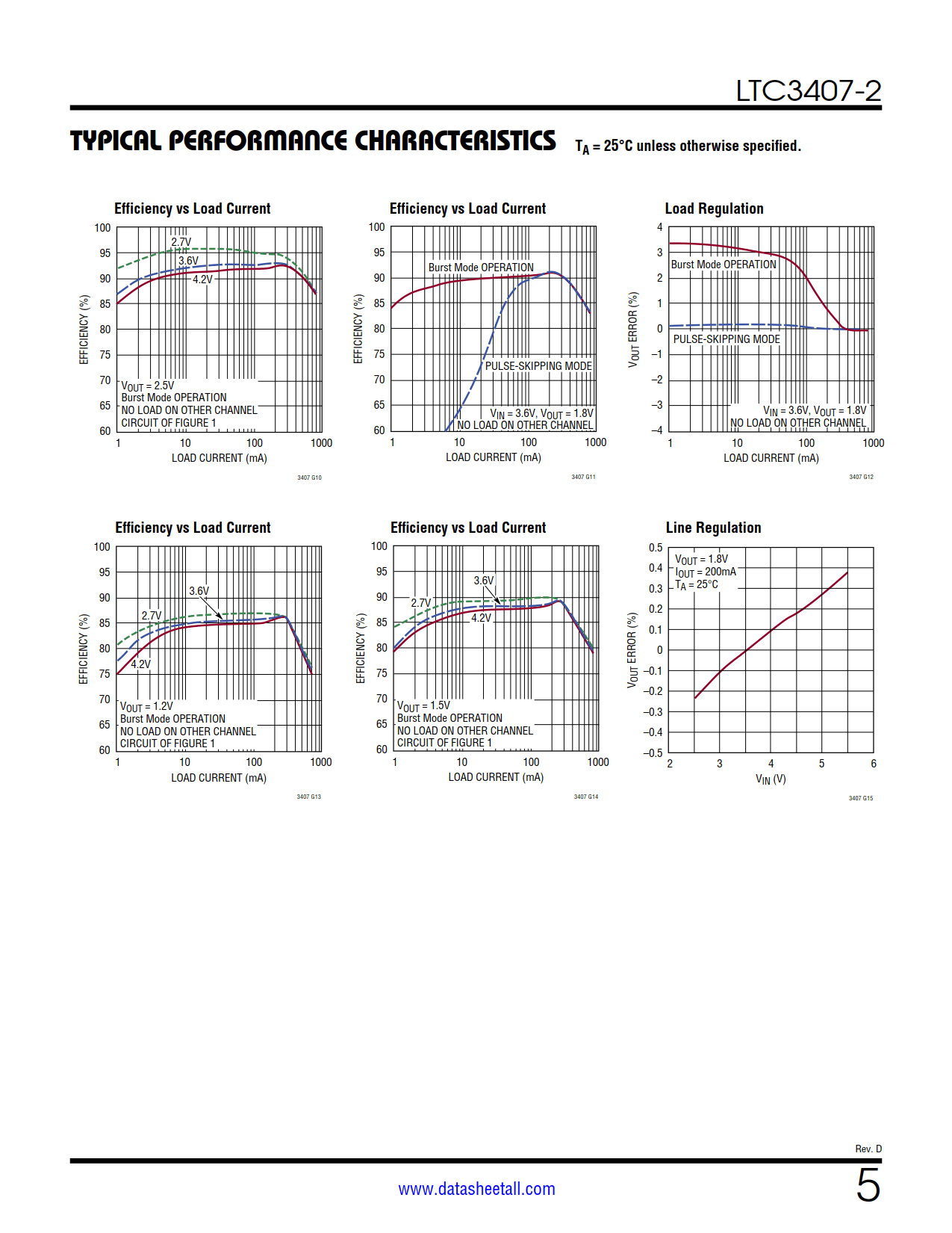 LTC3407-2 Datasheet Page 5