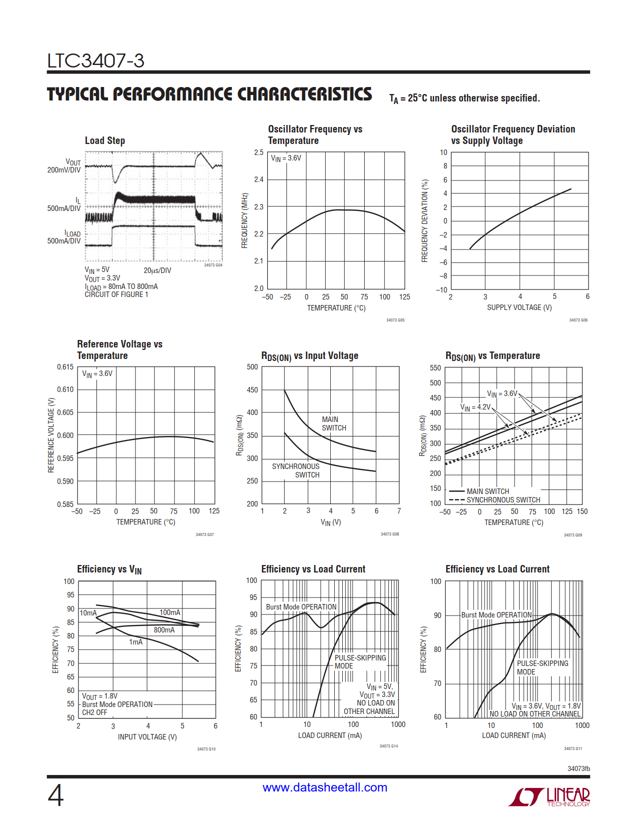 LTC3407-3 Datasheet Page 4