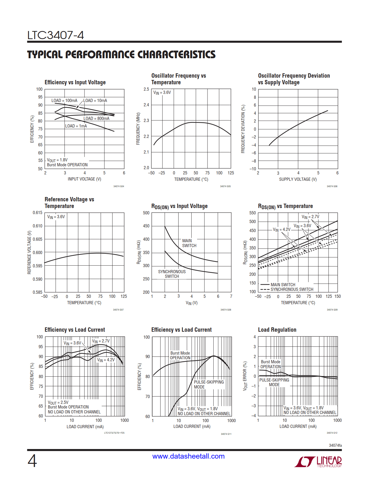 LTC3407-4 Datasheet Page 4