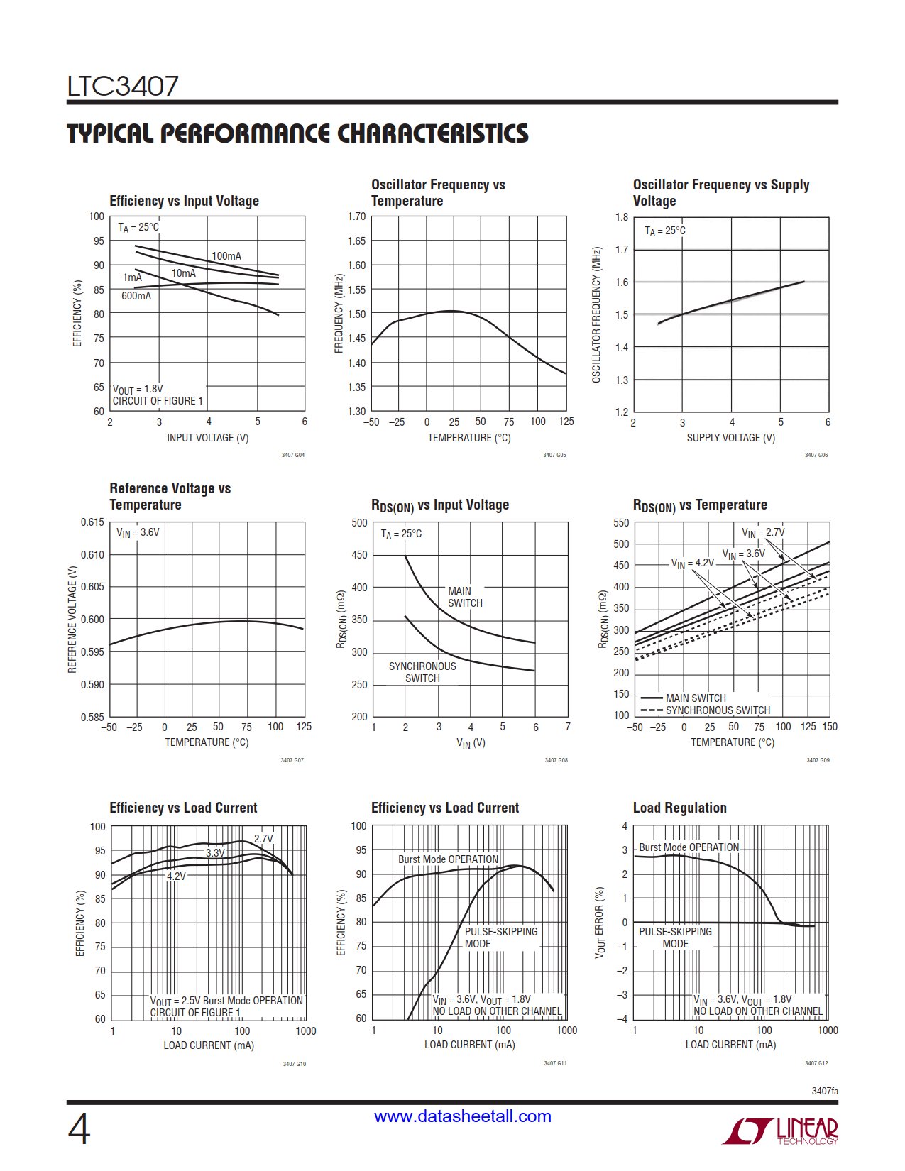 LTC3407 Datasheet Page 4