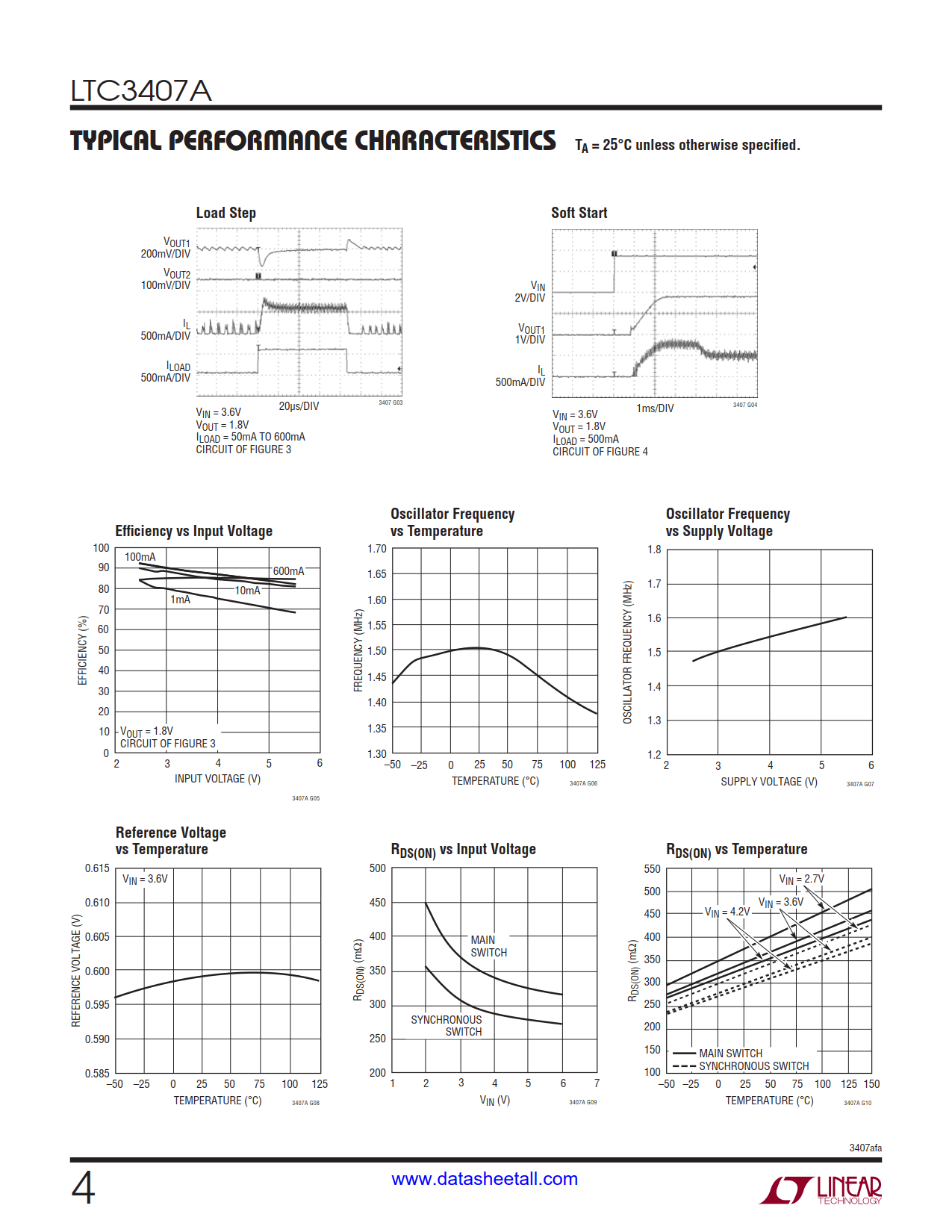 LTC3407A Datasheet Page 4