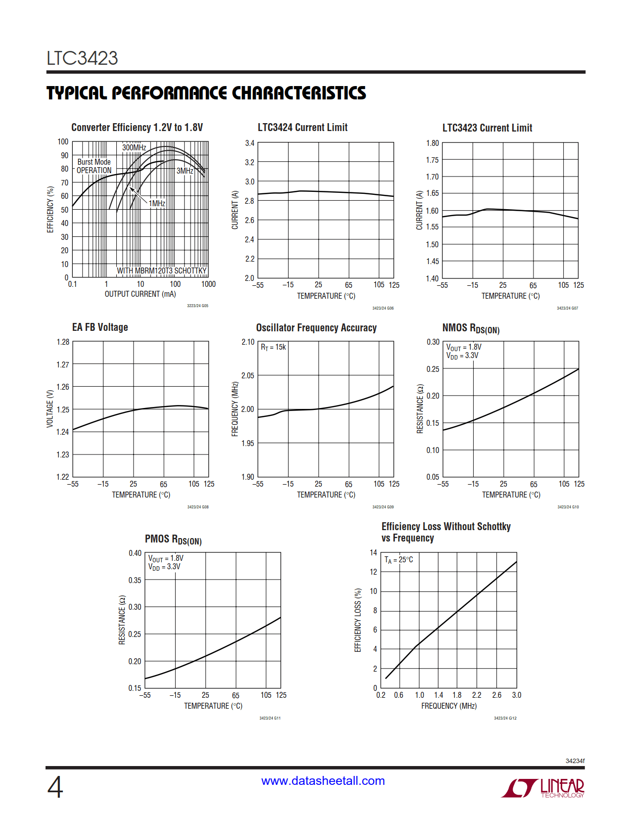 LTC3423 Datasheet Page 4