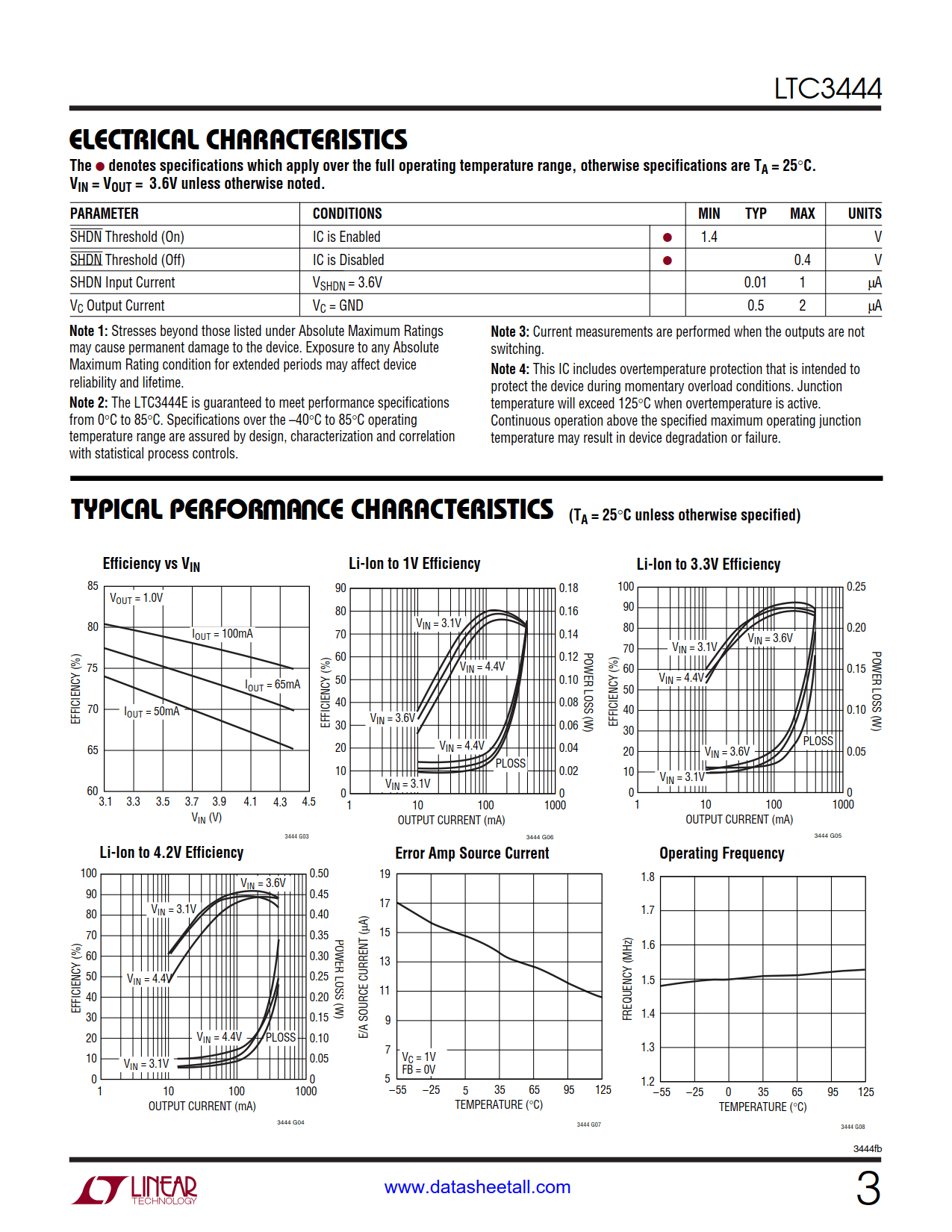 LTC3444 Datasheet Page 3