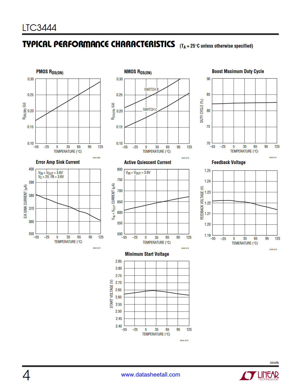 LTC3444 Datasheet Page 4