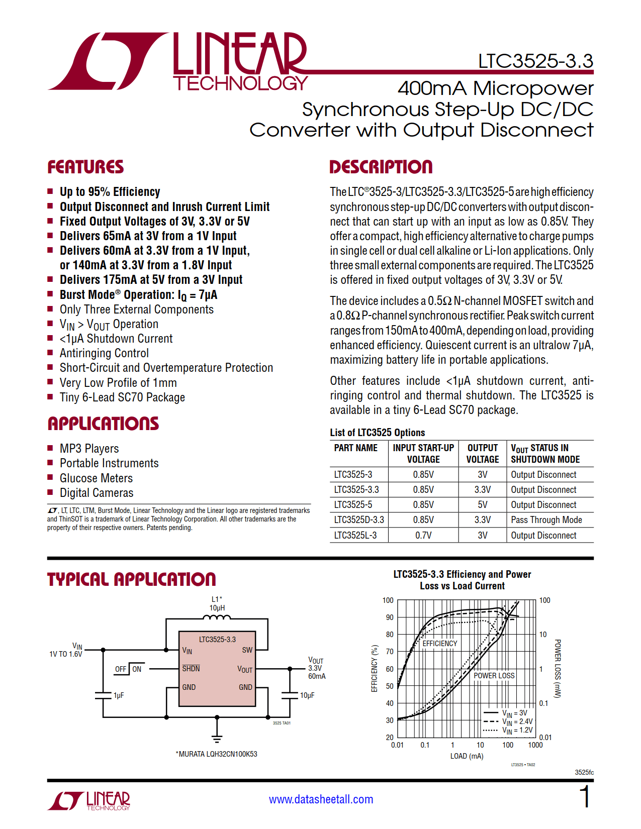 LTC3525-3.3 Datasheet