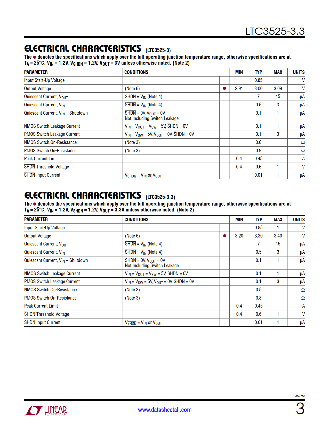 LTC3525-3.3 Datasheet Page 3