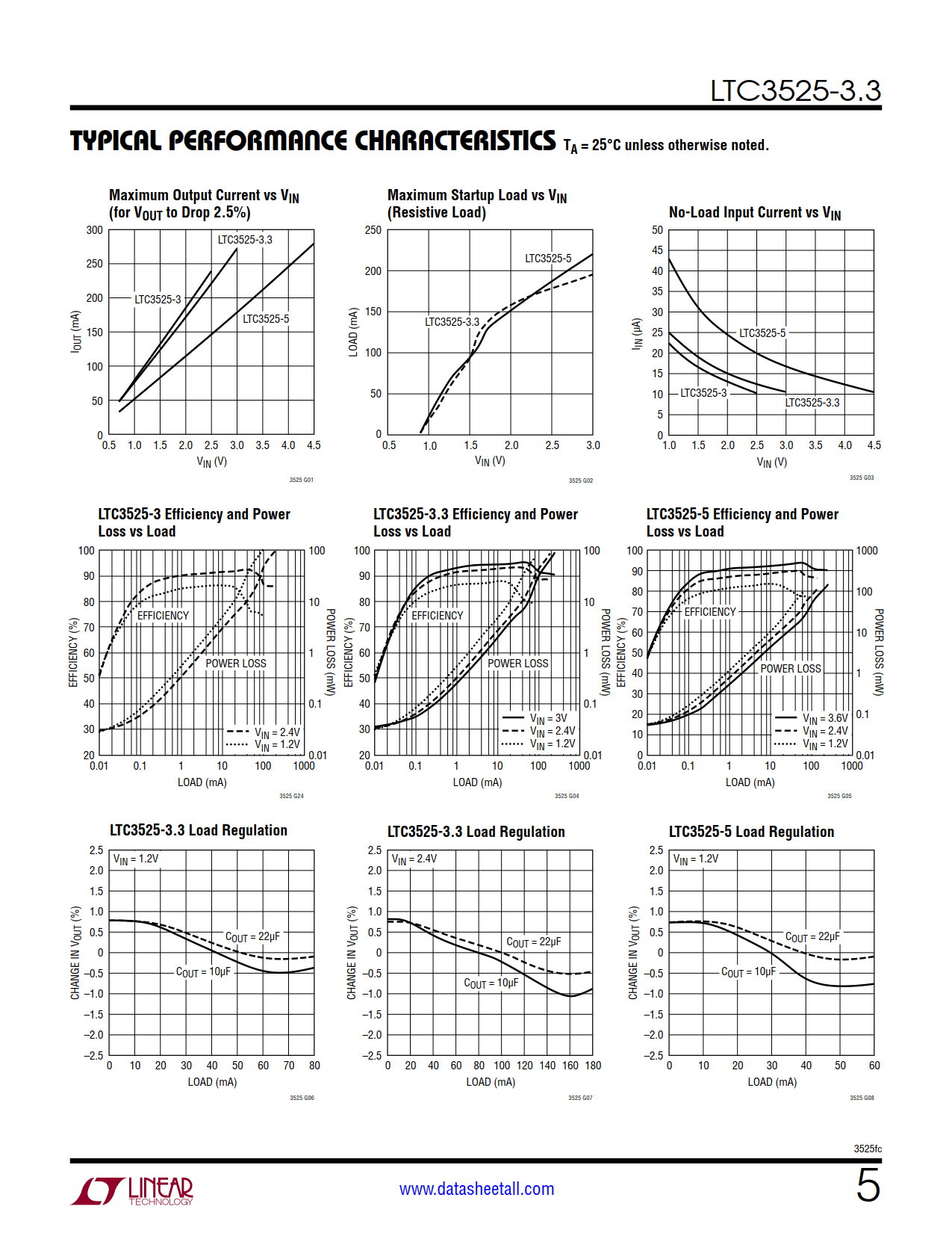 LTC3525-3.3 Datasheet Page 5