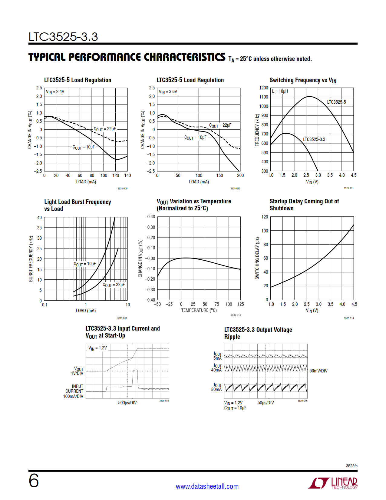 LTC3525-3.3 Datasheet Page 6