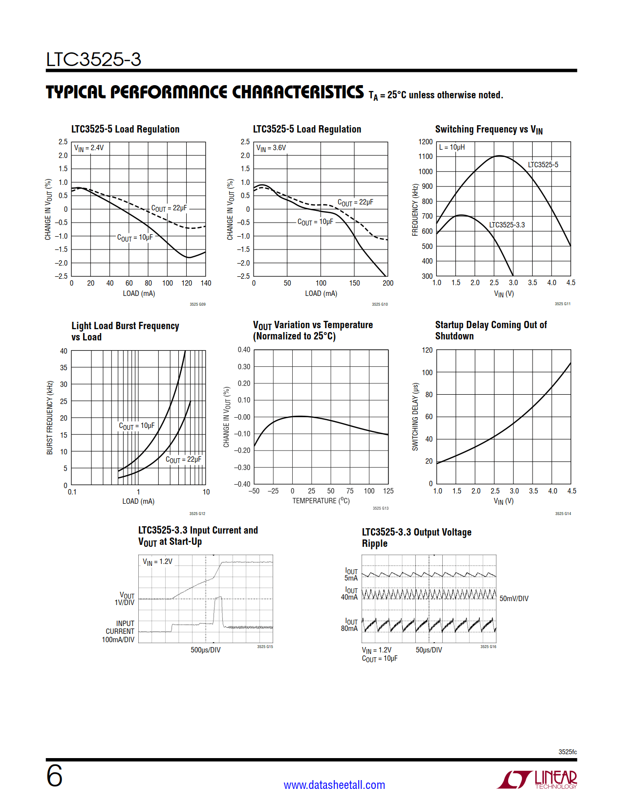 LTC3525-3 Datasheet Page 6