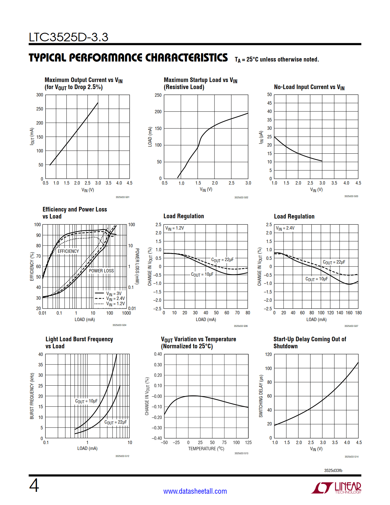 LTC3525D-3.3 Datasheet Page 4