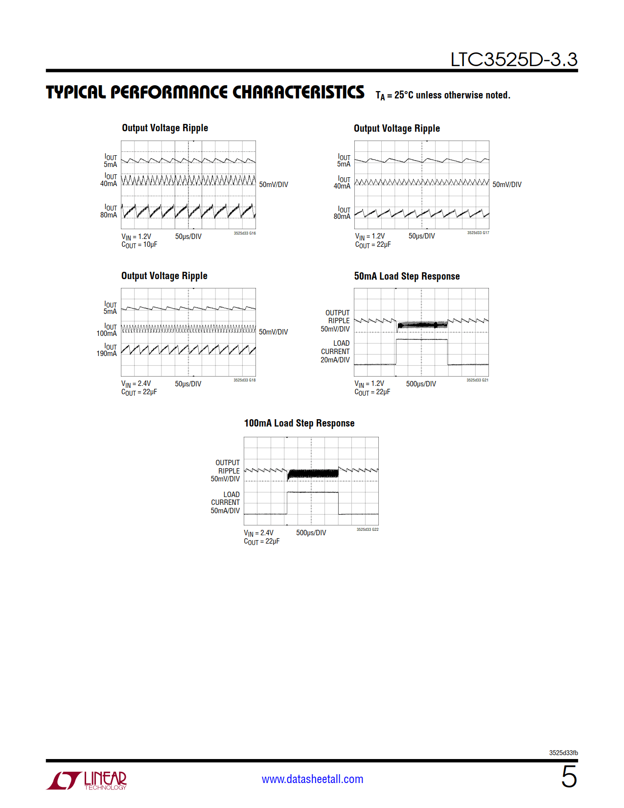 LTC3525D-3.3 Datasheet Page 5