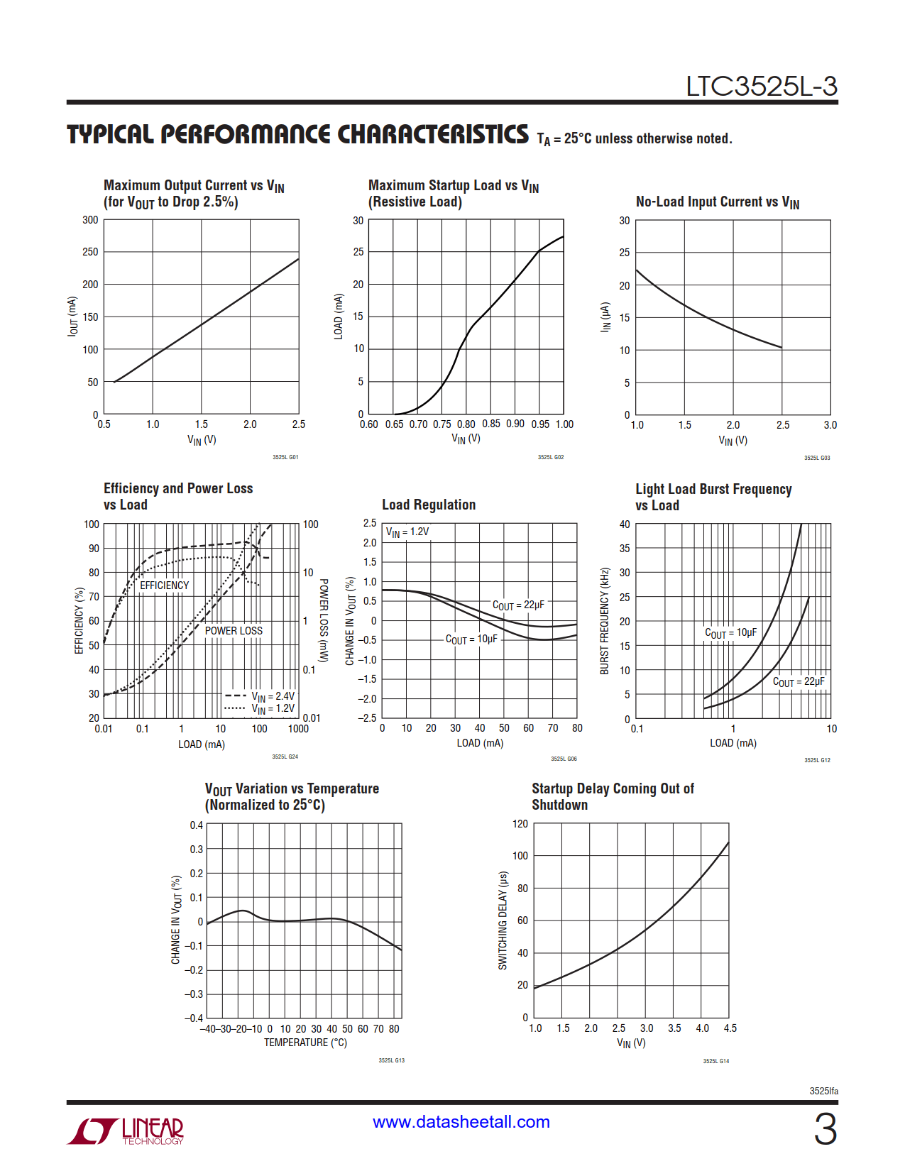 LTC3525L-3 Datasheet Page 3