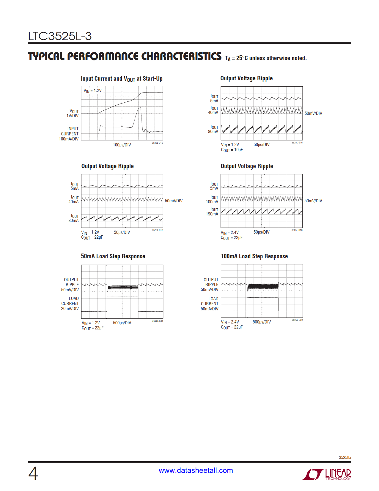 LTC3525L-3 Datasheet Page 4