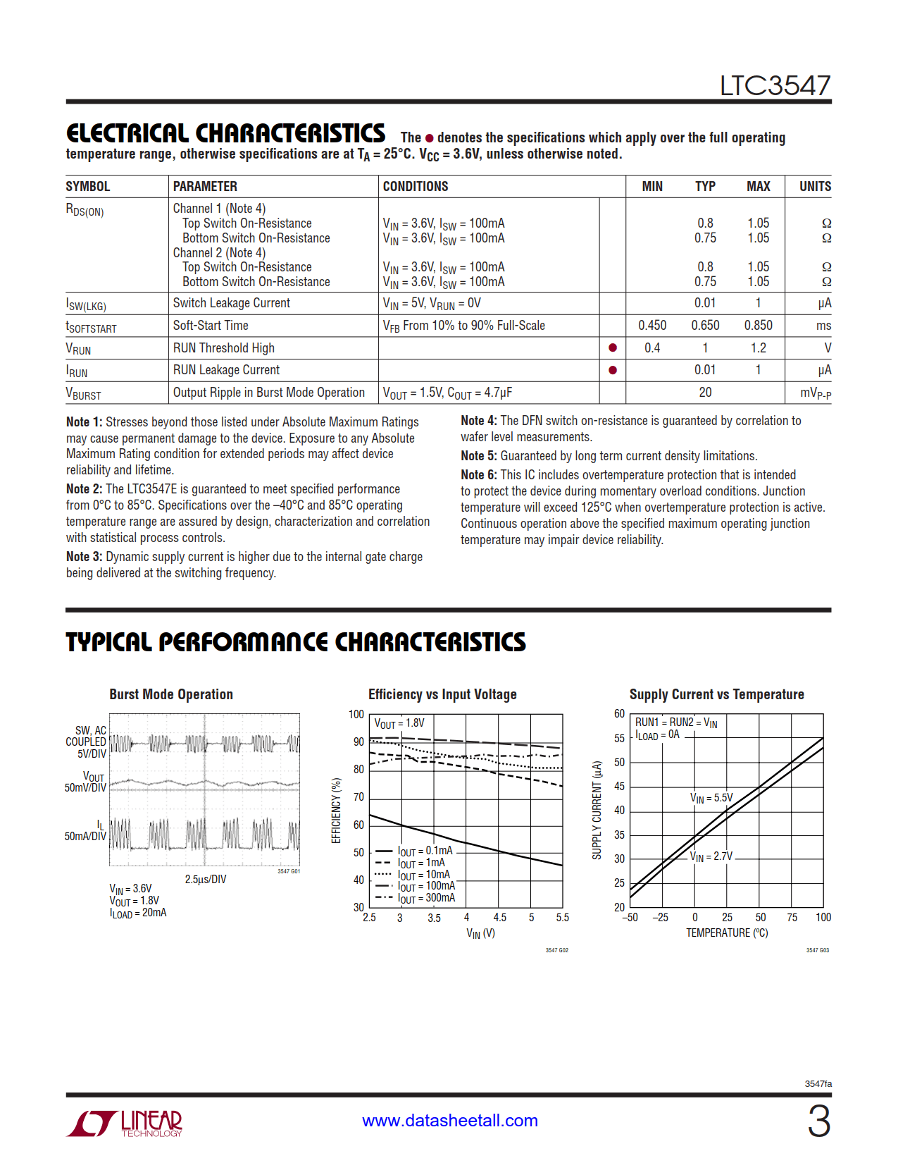 LTC3547 Datasheet Page 3