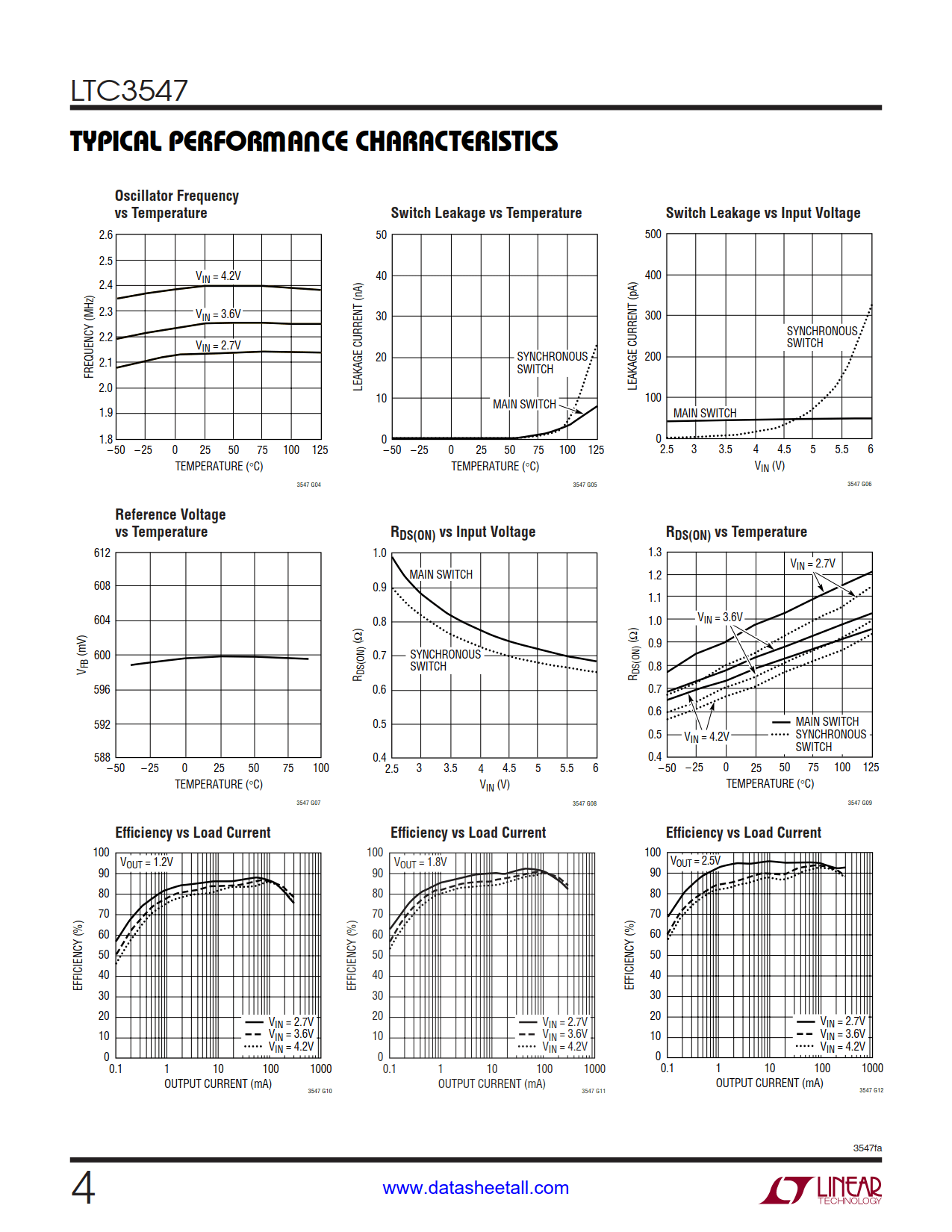 LTC3547 Datasheet Page 4